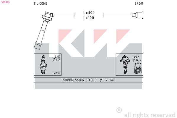 KW Gyújtókábel készlet 358005_KW